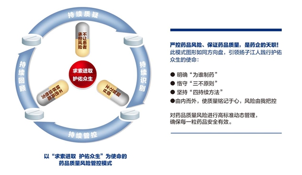質(zhì)量管理模式：以“求索進取 護佑眾生”為使命的藥品質(zhì)量風險管控模式